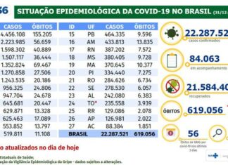 Brasil fecha 2021 com 21.584.402 pessoas recuperadas da Covid-19