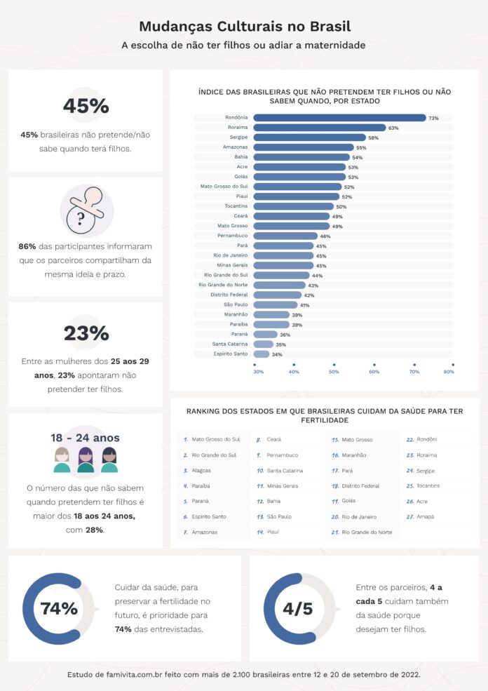 22-12-FV-Mudancas-Culturais---Study-2---Infogra-#769fico