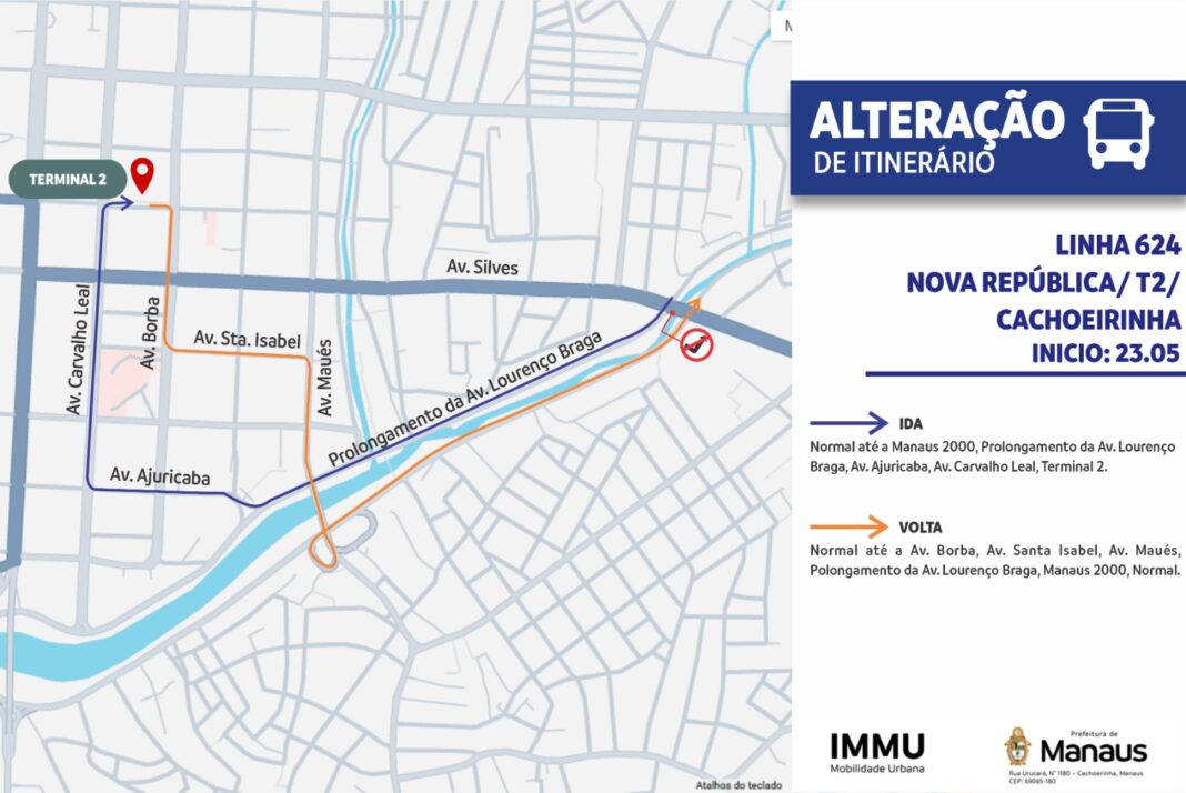 Itinerário