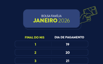 Caixa começa a pagar Bolsa Família de janeiro