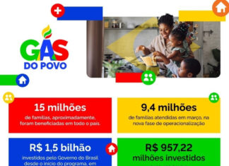 Gás Grátis: Amazonas ganha reforço de 226 mil famílias no programa Gás do Povo