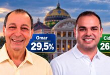 Reta final esquenta: Pontual mostra Omar com 29,5% e Cidade com 26,9%